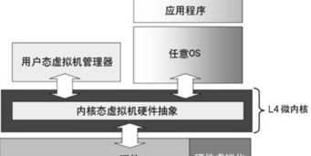 虚拟化培训 虚拟软件培训方案模板