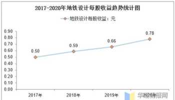 地铁运营能力 地铁运营薪酬体系设计案例