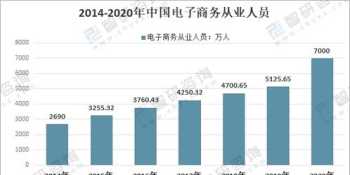 农村电子商务培训课程体系 农村电商培训教材