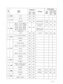 高校差旅费报销 高校差旅费管理建议