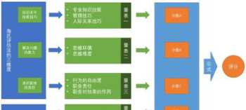 考研成绩查询2014 研究生每个人都有奖学金吗