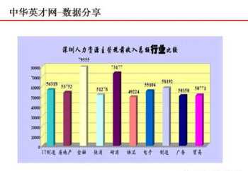 薪酬体系设计考虑最根本的原则 薪酬体系设计一般应包括哪些步骤