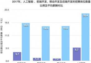 不培训能从事互联网职位吗 不培训能从事互联网职位吗