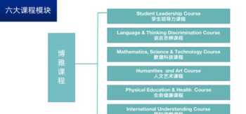 课程开发评审表 课程研发评审顾问职责内容