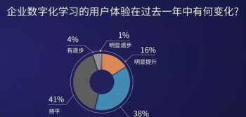 云学堂企业外部培训课程是什么 云学堂企业外部培训课程