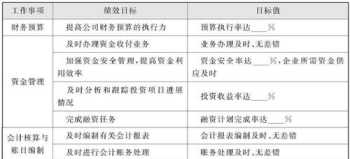 培训专员绩效目标绩效指标 培训专员绩效目标绩效指标怎么写