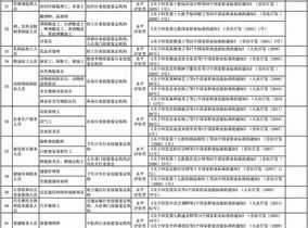 人力资源培训课程目录 人力资源 培训 课程