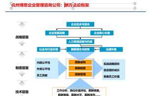 公司薪酬管理体系设计方案 各公司薪酬体系设计方案