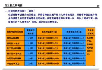 公司薪酬管理体系设计方案 各公司薪酬体系设计方案