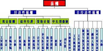 设计部薪酬提成方案 设计部薪酬体系方案