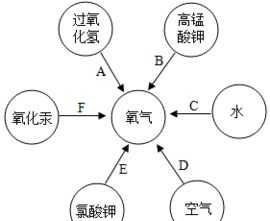 提升领导力的六个途径 提升领导力的途径和方法