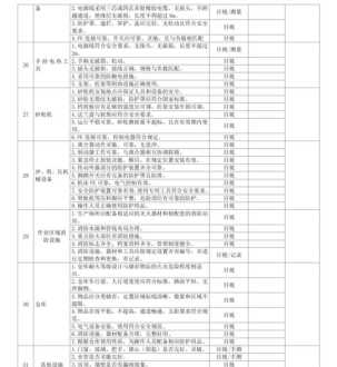 培训班检查表 检查表的培训内容