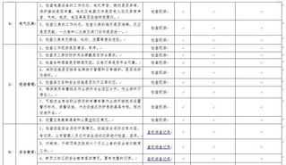 培训班检查表 检查表的培训内容