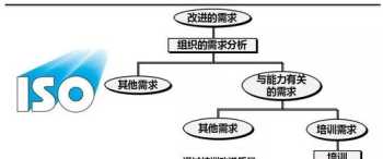 怎样起草培训课程体系 培训课程体系的设计与开发