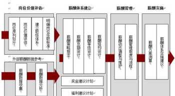 设计公司员工工资薪酬方案 设计公司薪酬体系