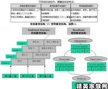 设计公司员工工资薪酬方案 设计公司薪酬体系