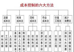 成长期企业财务战略 成长型企业财务管理方法