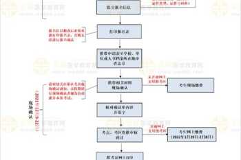 线下培训工作方案 线下培训考核流程图