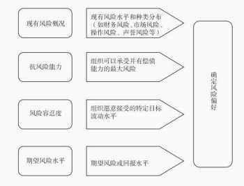 银行人力资源部需要什么证书 银行人力资源管理咨询公司