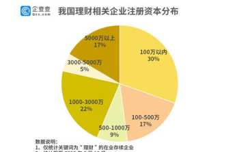 复合杠杆等于财务杠杆系数与经营杠杆系数之和 企业财务管理中的复合杠杆