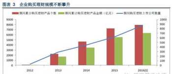 复合杠杆等于财务杠杆系数与经营杠杆系数之和 企业财务管理中的复合杠杆