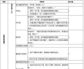 部门培训记录的培训内容 部门培训总结报告怎么写