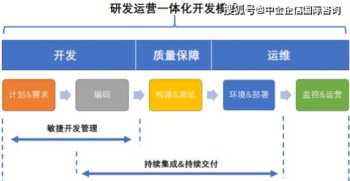 查找企业战略规划的软件 企业战略规划模型