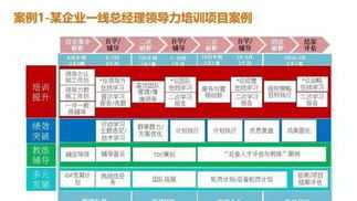 烤箱蛋糕的制作方法和步骤 烤箱蛋糕的制作方法和步骤简单