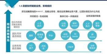 企业管理者典型标准有哪些 企业管理者典型标准