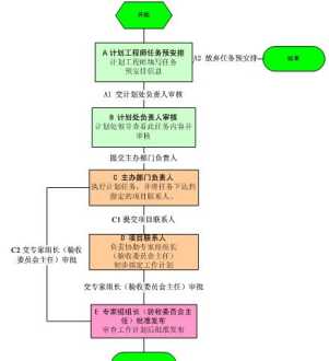 合同支付管理办法 合同支付管理培训目标