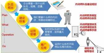 内训师的建设规划 内训师培养计划