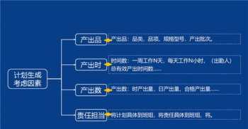 pmc部培训的目标 pmc基础知识培训