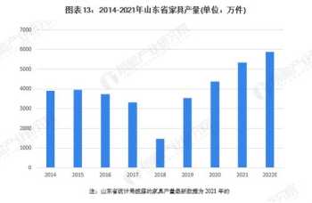 江西省战略性新兴产业有哪些 江西企业战略规划