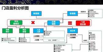 薪酬绩效管理培训的目标 薪酬绩效主管的培训目标