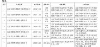 培训机构退费法律问题 培训机构退费的法律标准