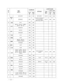 国家机关差旅费 武功机关差旅费管理制度