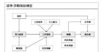 薪酬体系设计内容有哪些 薪酬体系设计包括哪些环节