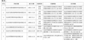 怎么编程做一个小游戏贪吃蛇 怎么编程做一个小游戏