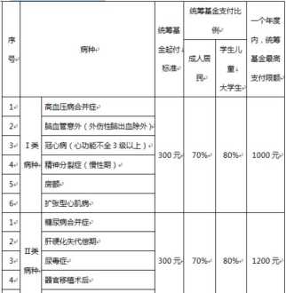 肇庆差旅管理办法 肇庆差旅管理办法全文