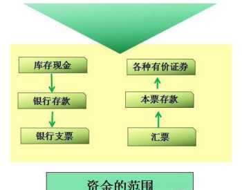 企业财务的管理 企业财务管理设计原则