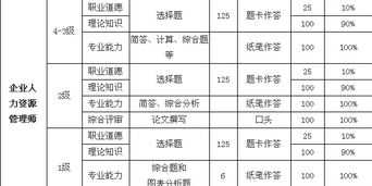 福建人力资源师报名时间 福建人力资源师