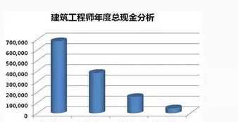 建筑装饰公司薪酬体系设计 装饰公司薪资架构