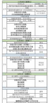 互联网培训日志怎么写范文 互联网实训日志怎么写