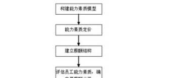 广告公司薪酬结构设计 广告销薪酬体系设计论文