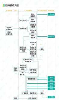 长城汽车员工入职流程培训 长城汽车新员工培训