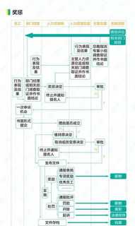 长城汽车员工入职流程培训 长城汽车新员工培训