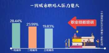 中控岗位技能培训目的 中控培训内容