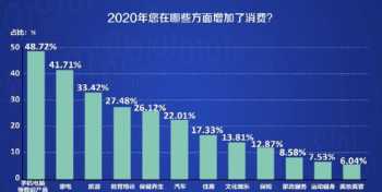 新视野大学英语答案哪里找 新视野大学英语4课后答案