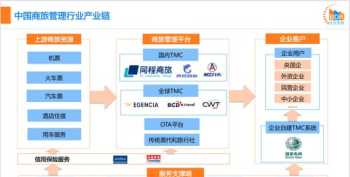 嘉定差旅报销管理系统 嘉定差旅报销管理系统招聘