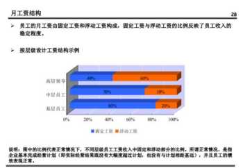 江门薪酬绩效体系设计公司招聘 江门薪酬绩效体系设计公司招聘